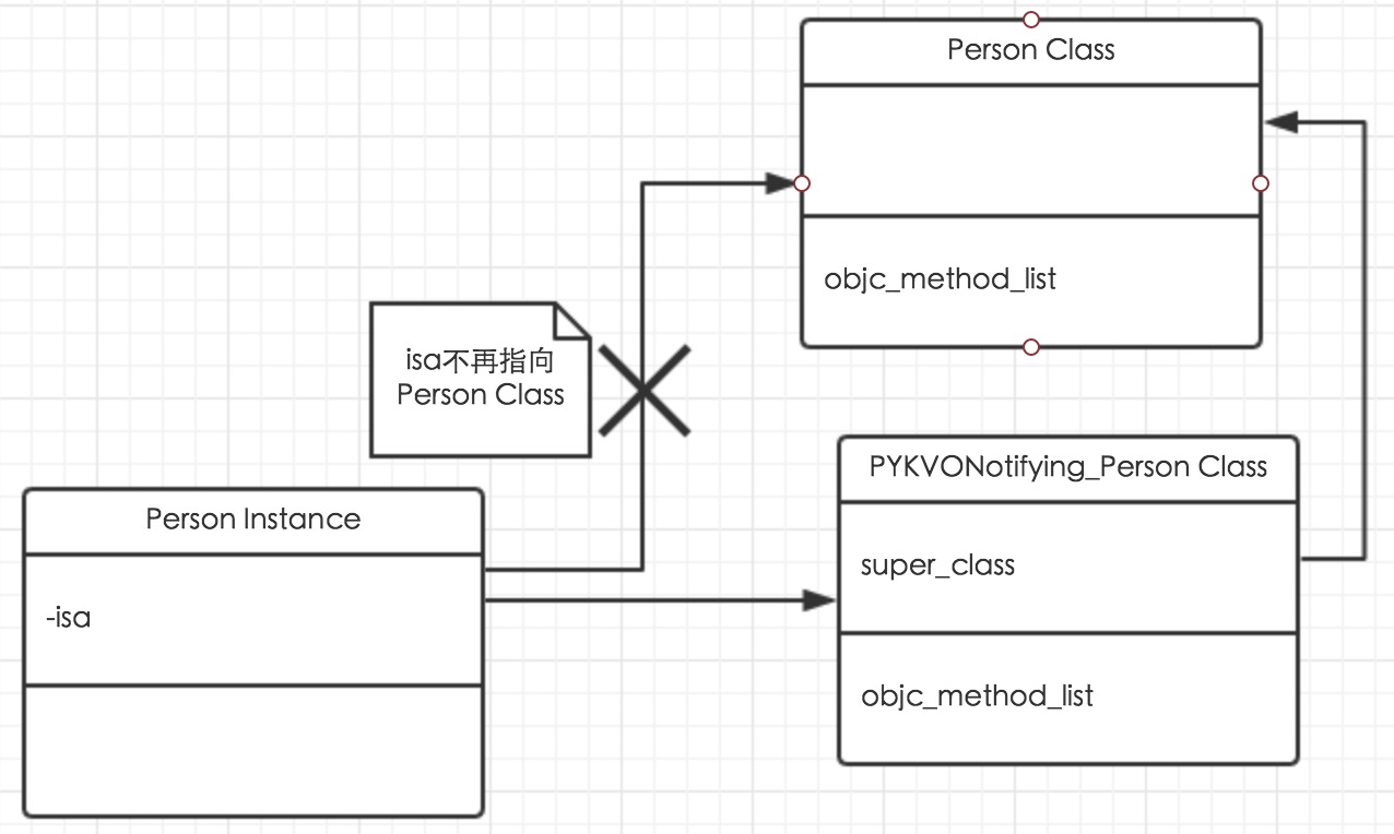 isa-swizzling-UML.png